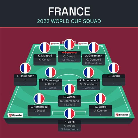 france odds to win world cup - france world cup 2022 predictions